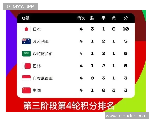 武汉排球队在世界杯预选赛积分榜上以97分稳居第一名展现强劲实力 武汉排球队在世界杯预选赛积分榜上以97分稳居第一名展现强劲实力