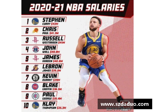 NBA球员年薪榜：谁是当今最高收入的篮球巨星？