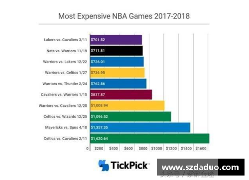 美国NBA赛事门票价格分析及趋势预测