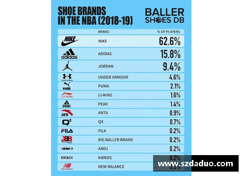 NBA签名鞋市场分析与球员品牌推广策略研究